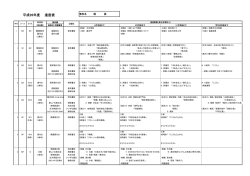 特進選抜SZコースシラバス [PDF]