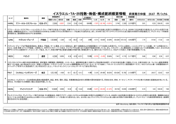 イスラエル・TA-25指数・株価・構成銘柄概要情報