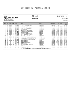 TC-mini 2014筑波ロードレース選手権シリーズ第4戦