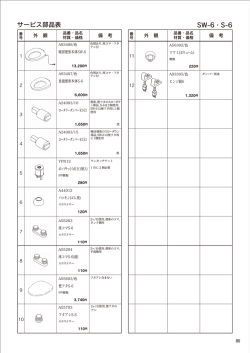 「SW-6・S-6」PDFファイルを読む