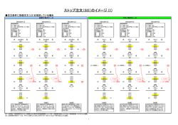 ストップ注文（SO）のイメージ (1)
