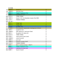 2013年度 1位 12284R-2 thread (th) 8 1位 14026R