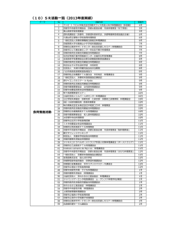 （10）SR活動一覧（2013年度実績）