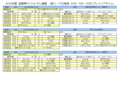 2014年度 滋賀県FAフットサル連盟 2部リーグ日程表 20分ー5分ー20