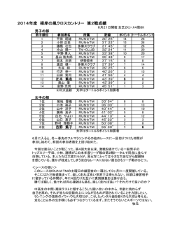 大会成績