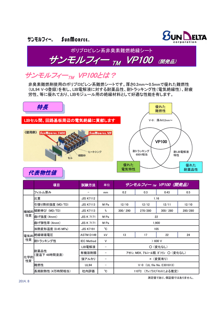 サンモルフィー Tm