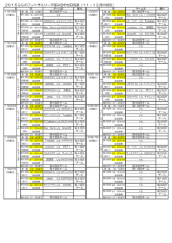 2015ふらのフットサルリーグ組み合わせ日程表（11・12月の試合）