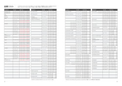 品番リスト - CLUB RECARO