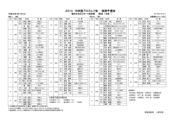 2014 中四国プロゴルフ会 後期予選会