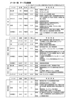 メーカー別 テープ比較表