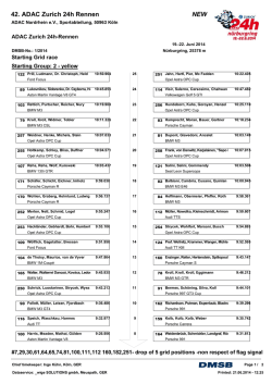 42. ADAC Zurich 24h Rennen NEW - 24 Stunden Rennen Nürburgring