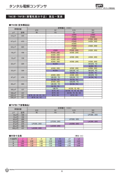 TNC・TNF タンタルチップコンデンサ