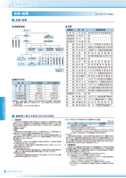 プロフィール - 新潟県労働金庫