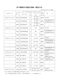 許可標識用灯器認定登録一覧表(1/3)