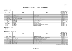秋田県版レッドリスト2014（維管束植物）