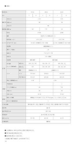井関農機株式会社 商品情報 バインダ RZシリーズ 主要諸元