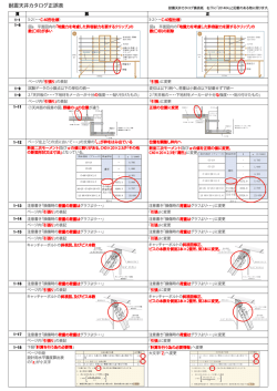 耐震天井カタログ正誤表