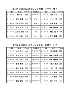 第3回全日本UJボクシング大会 小学生 女子 第3回全日本UJボクシング