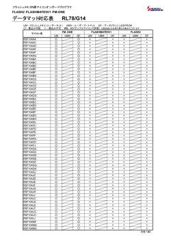 データマット対応表 RL78/G14