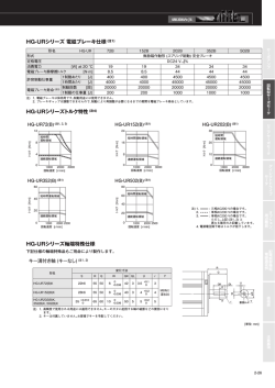 HG-URシリーズ 電磁ブレーキ仕様 (注1) HG