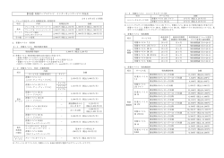【別表】青葉ケーブルテレビ インターネットサービス 料金表