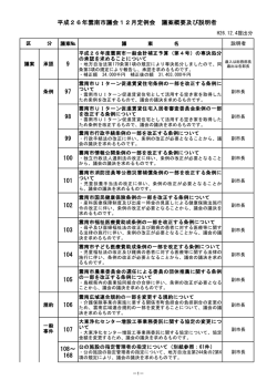 提出議案 - 雲南市ホームページ