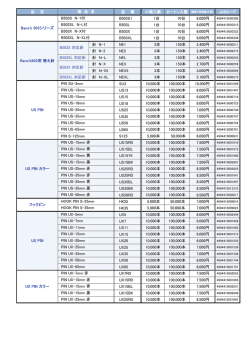 品 目 品 番 小箱入数 JANコード B503S1 1台 10台 6000円 B503L 1台