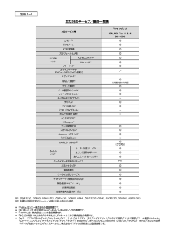 主な対応サービス・機能一覧表（168KB）