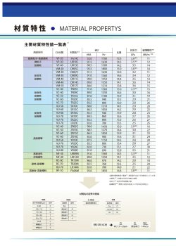 材質一覧