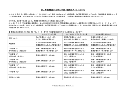 SVJ本部展におけるTSB評価