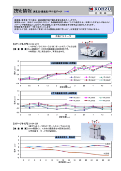 技術情報 真直度/垂直度/平行度データ 1－6 V H 直 動 編 自動Z