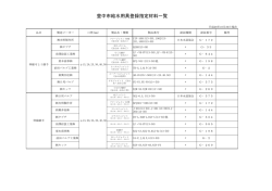 豊中市給水用具登録材料一覧表