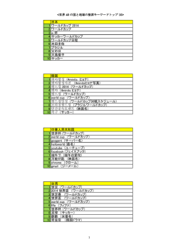 日本 1 ワールドカップ 2014 2 ワールドカップ 3 w 杯 4 サッカーワールド