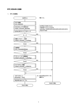 RTC-8564N の制御 - So-net