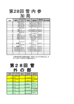 第28回 管 内 参 加 局 第28回 管 外 の 部