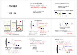 反応速度