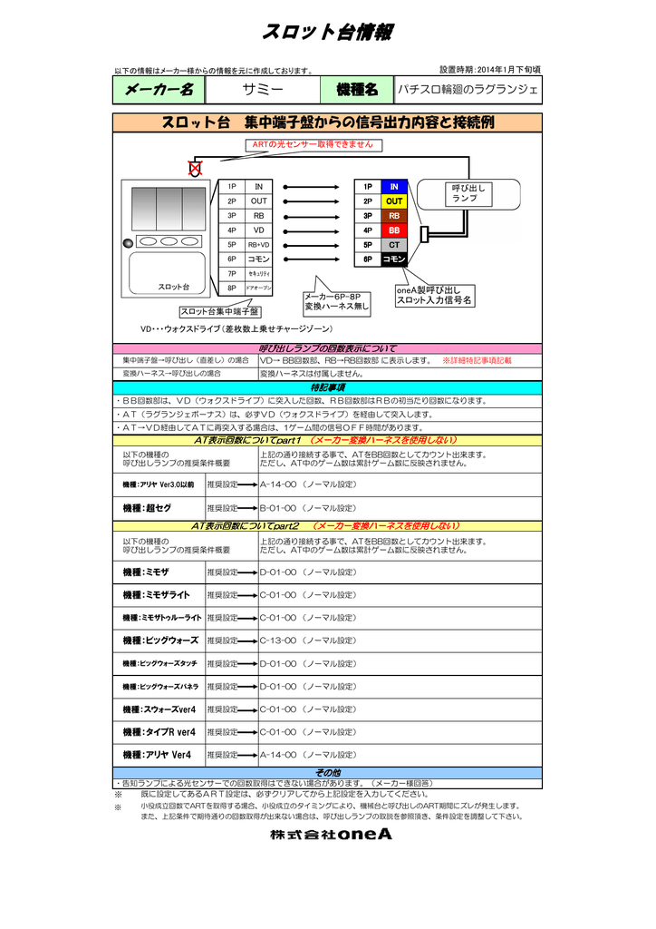 パチスロ輪廻のラグランジェ