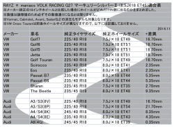 メーカー 車名 純正タイヤサイズ 純正ホイールサイズ +差異 VW Golf7