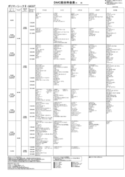DMC総合料金表（外 車）