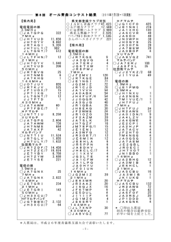 オール青森コンテスト結果 （2014年7月12日～13日実施）