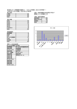 乗り越えよう！多職種間の葛藤VO.1 ～わたしの常識は、あなたの非常識