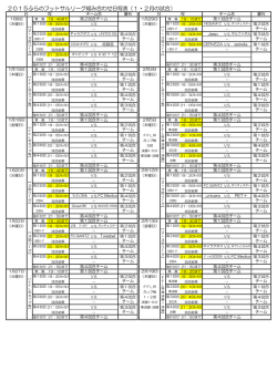 2015ふらのフットサルリーグ組み合わせ日程表（1・2月の試合）