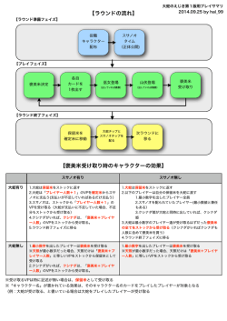 大蛇のえじき1版向けプレイサマリダウンロード