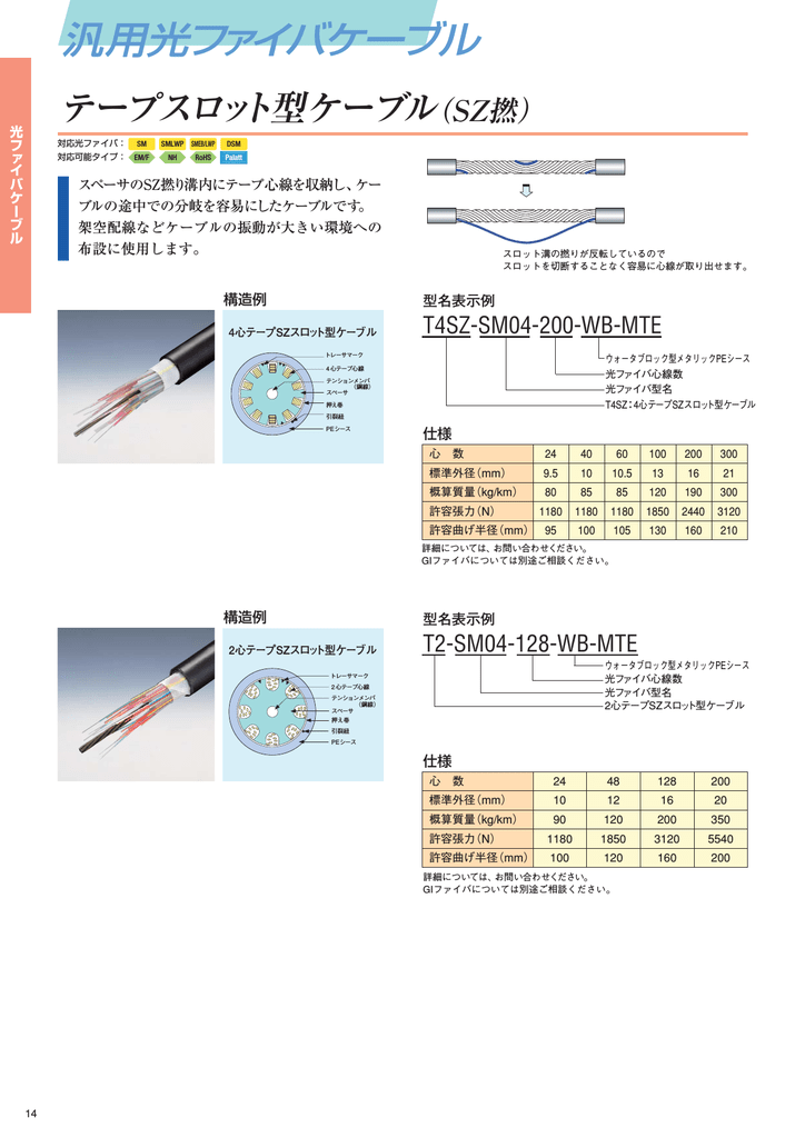 昭和電線 光ファイバー NHーT4SZーG50EXー16-WBーMTE 注文 85m