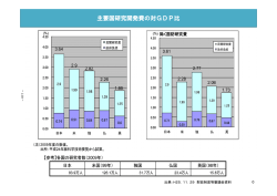 参考資料1 科学技術・学術関係資料1