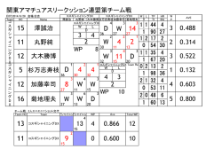0 - [KA3CF] 関東アマチュア スリークッション連盟