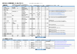 国内石炭火力発電所建設・入札・廃止予定リスト 1