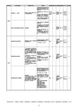 平成26年度自治体等の就農支援策情報（管内県抜粋