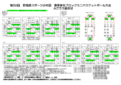 第50回 群馬県スポーツ少年団 春季東毛ブロックミニバスケットボール