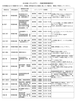 2014年度 オフィスアワー 一覧表【管理栄養学科】 ※5号館は立入り制限